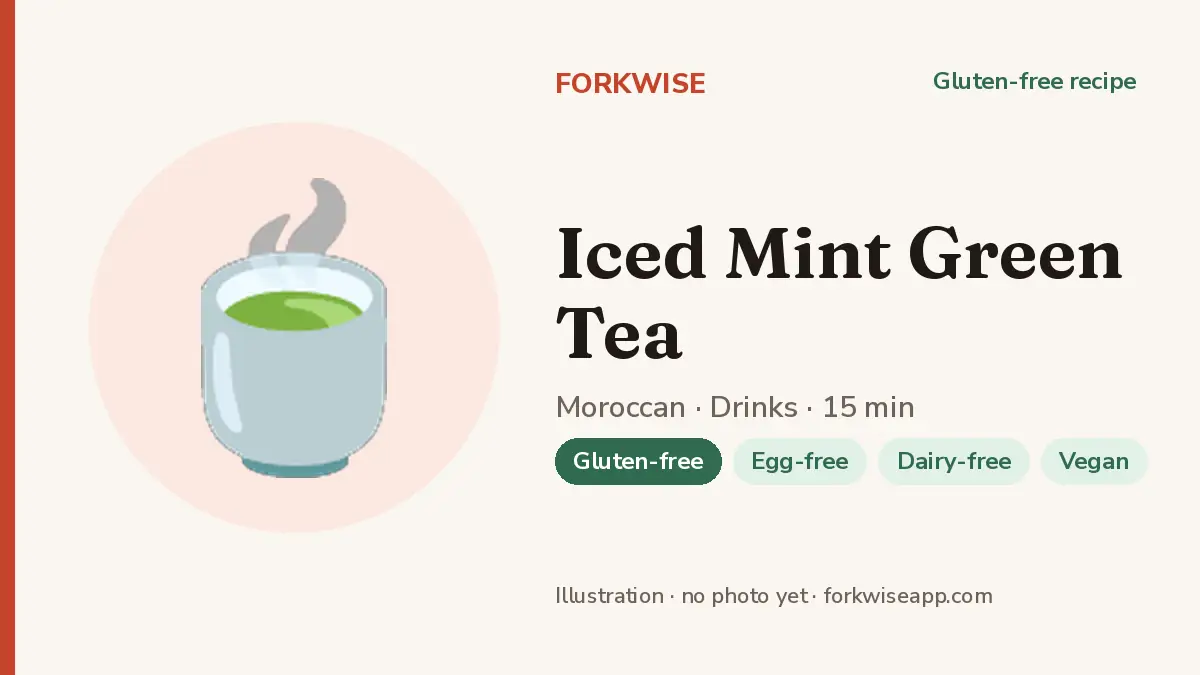 Iced Mint Green Tea – Forkwise recipe card (illustration, no photo yet)